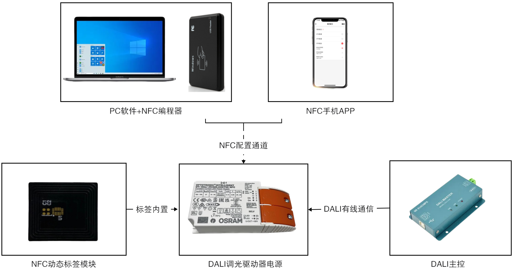 新架構圖.png